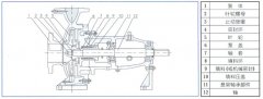 肯富来水泵中IS单级单吸离心泵的结构与用途