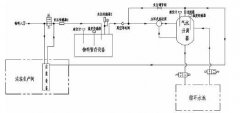 水环真空泵负压系统结构组成及其工作特点