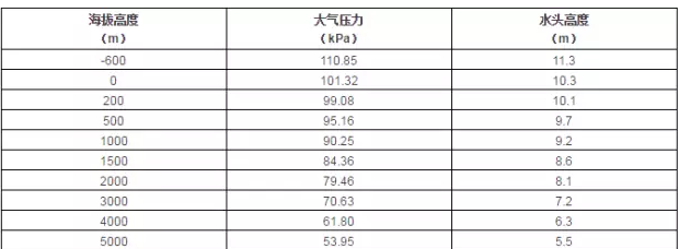 肯富来水泵