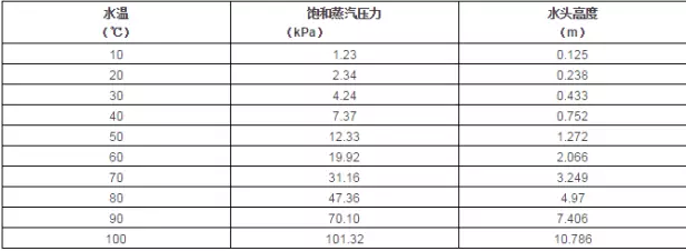 肯富来水泵