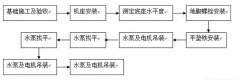 肯富来水泵安装施工组织设计