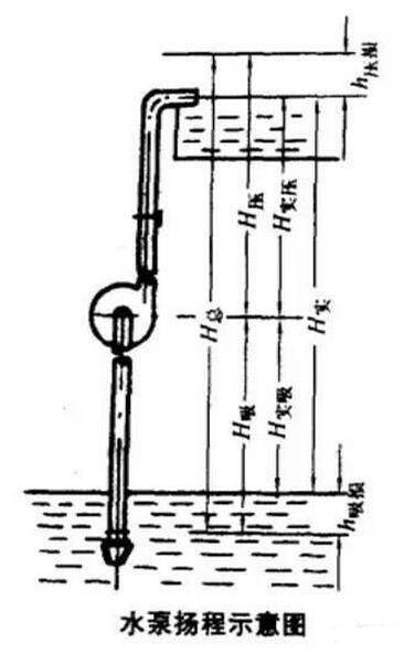 水泵扬程示意图